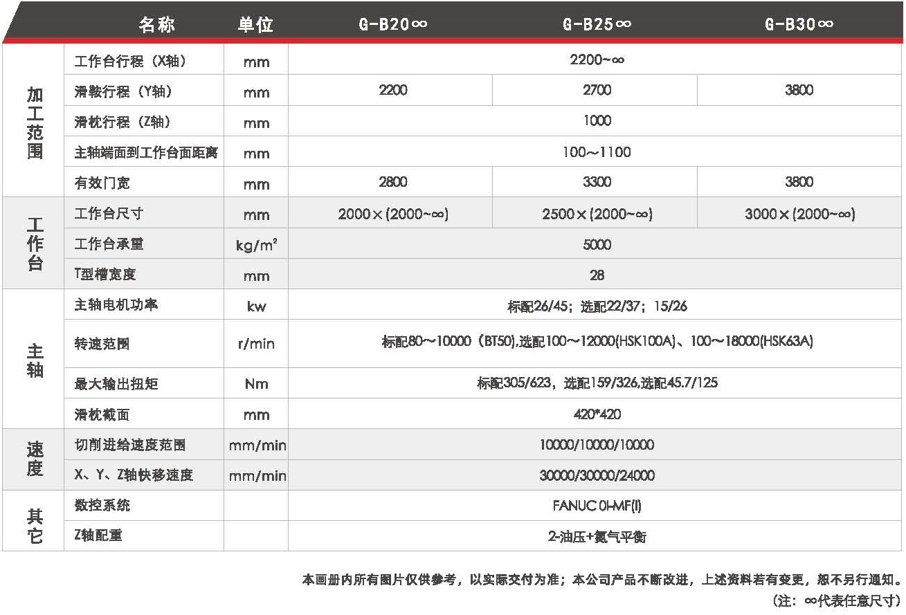 龙门加工中心 龙门加工中心