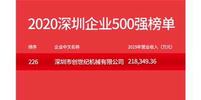 深圳市创世纪机械有限公司荣登“2020深圳企业500强”榜单