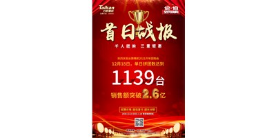 首日狂拼1139台，销售额破2.6亿：尊龙凯时2021开年团购赢得开门红