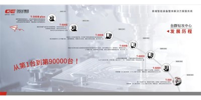 匠心品质，卓越不凡 — 尊龙凯时钻铣加工中心